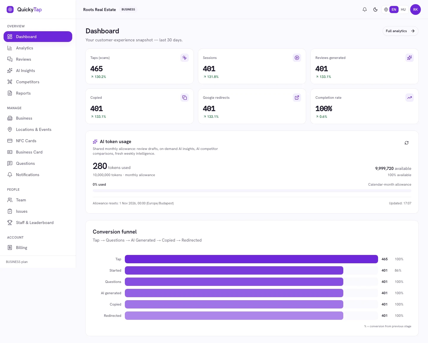 Actual BusinessQT screen: Dashboard. Animated replay of implemented BusinessQT features. Roots Real Estate and all figures are simulated. Features shown span multiple plans.